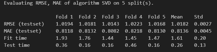 Cross-Validation Results